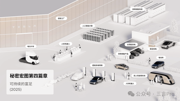 TopBull 特斯拉“宏图4.0”发布：AI与机器人成未来核心，预计80%价值来自Optimus